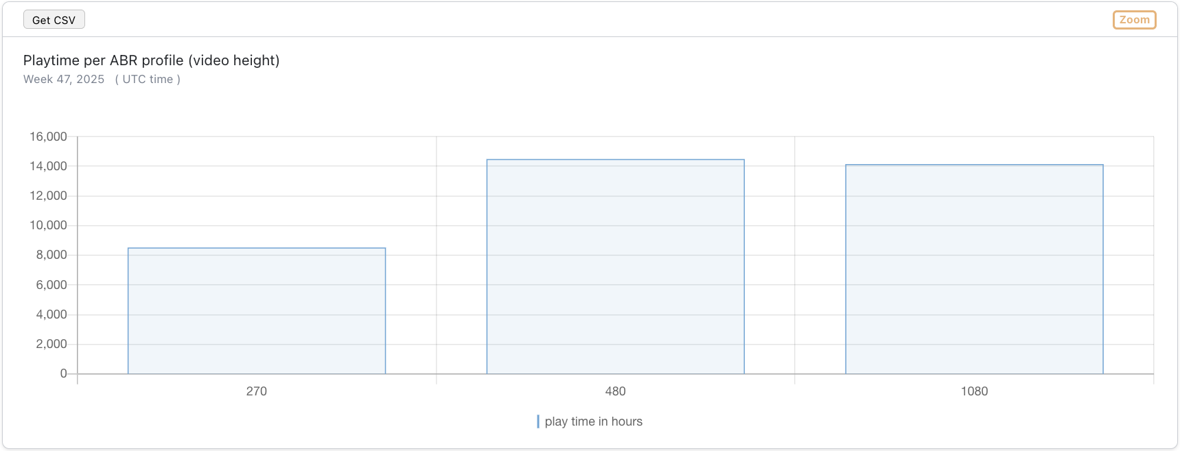 ABR Playtime Example