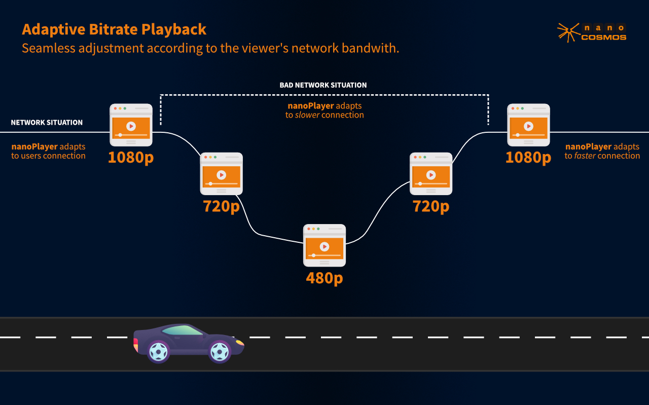 Infographic: Adaptive Bitrate Playback