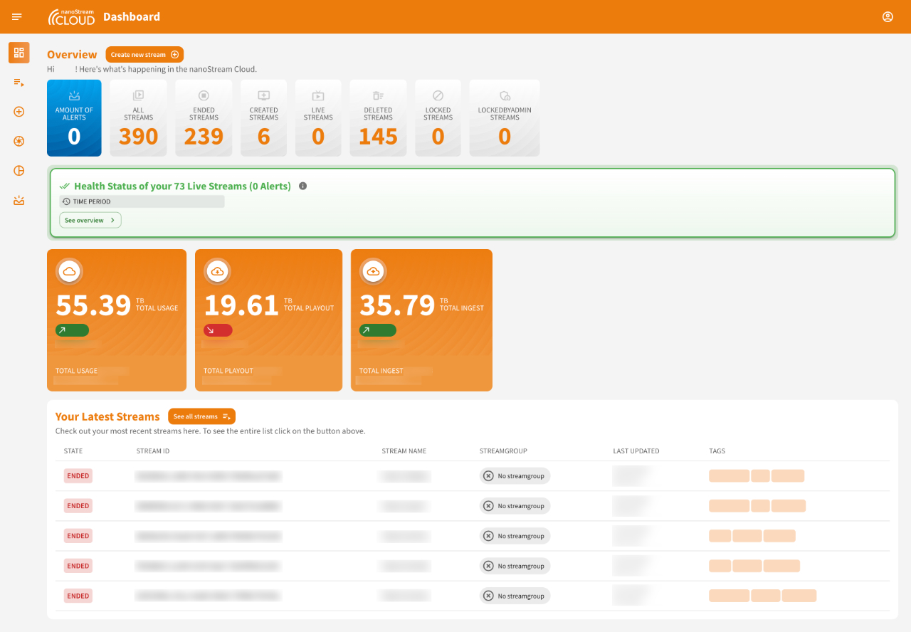 Screenshot: Dashboard Overview