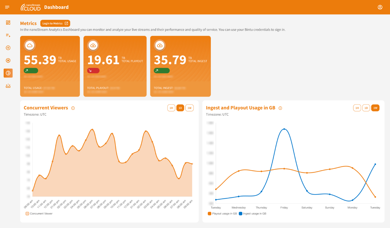 Screenshot: Metrics Overview