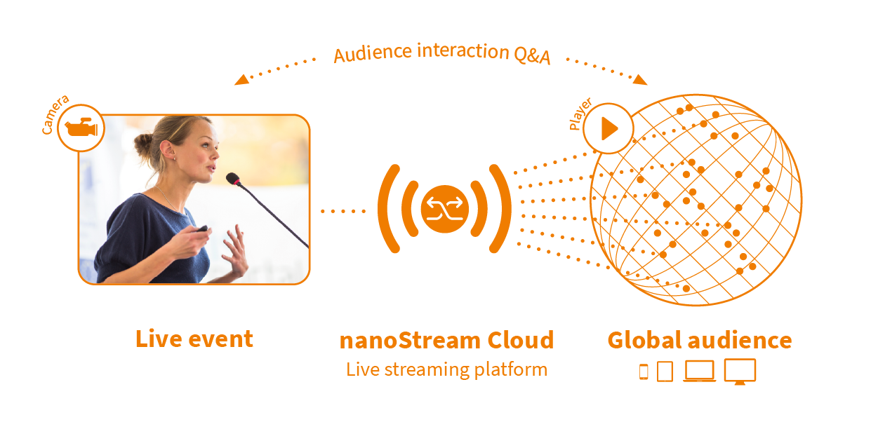 Infographic: nanoStream Cloud Workflow