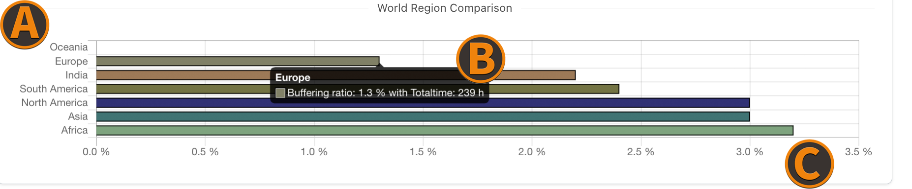 Screenshot World Map Region Comparison