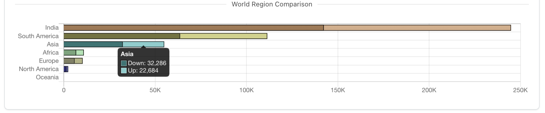 Screenshot World Map Region Comparison